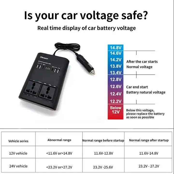 150W Car Power Inverter – DC 12V/24V to AC 220V Converter for Vehicle