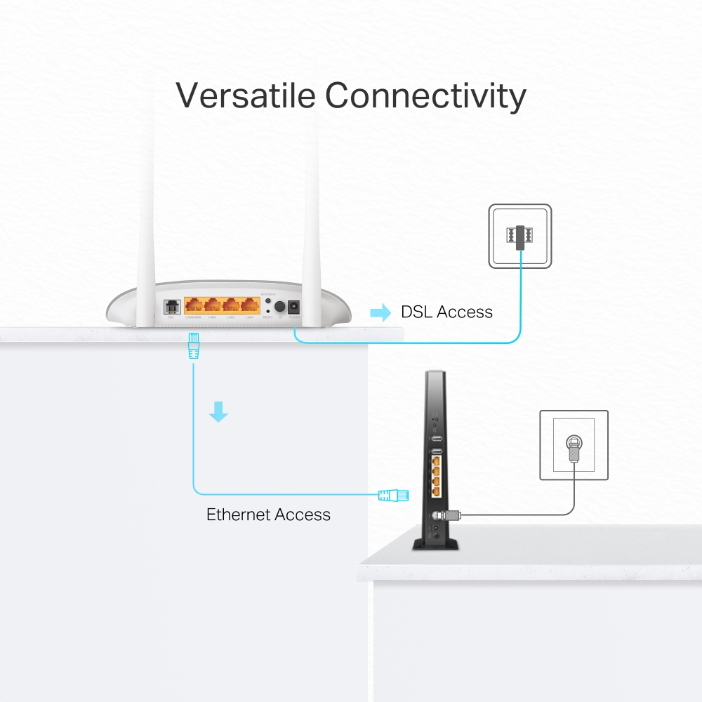 TPLINK Wireless VDSL/ADSL Router 300Mbs | W9950